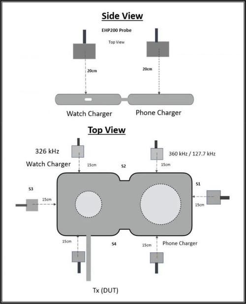 MagSafe|发售在即：苹果MagSafe Duo无线充电器获FCC认证