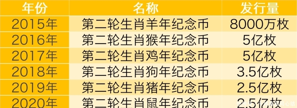  纪念币|提醒！牛年纪念币即将预约！这次很难约！