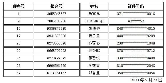 录取|2021年上海市松江区民办初中“调剂志愿”录取名单