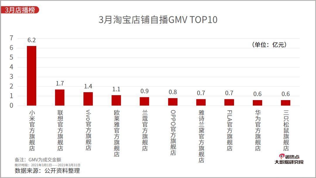 李佳琦|2021年一季度直播电商行业网络关注度分析报告