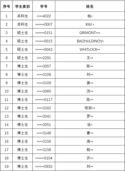 人大19人被退学13人是博士，熬过了高考，考上博，却没坚持到毕业