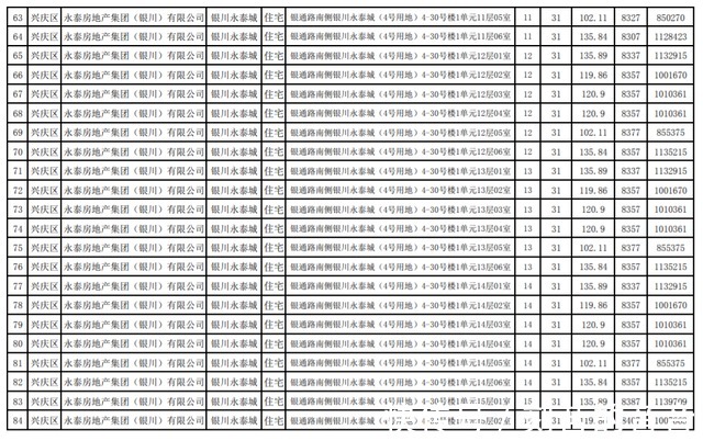 公示|最新！银川这3个小区房价公示！