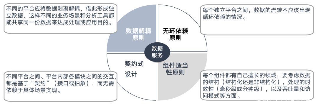 架构|数字化转型数据架构总体设计