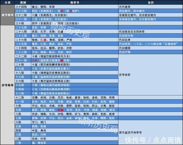 “千军万马避白袍”的陈庆之,可能是史上最幸运的名将