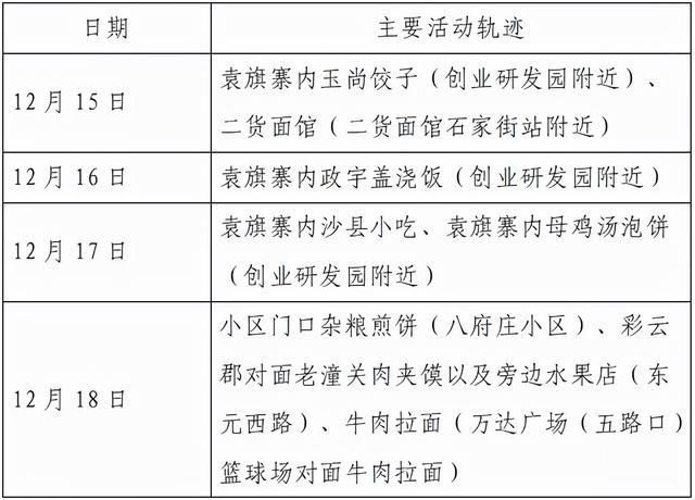 接触者|西安23日8时-24时新增确诊病例活动轨迹公布