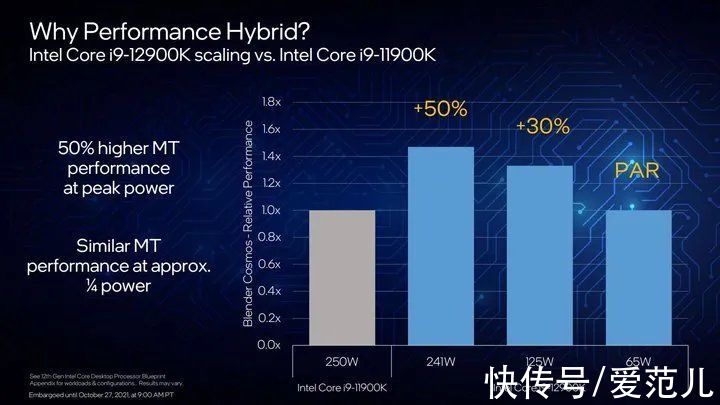 intel|第 12 代酷睿登场！面对苹果的王炸，换了「牙膏」的英特尔如何回击