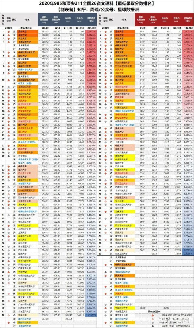 八省联考成绩公布！超过这个分数就能上重点大学！