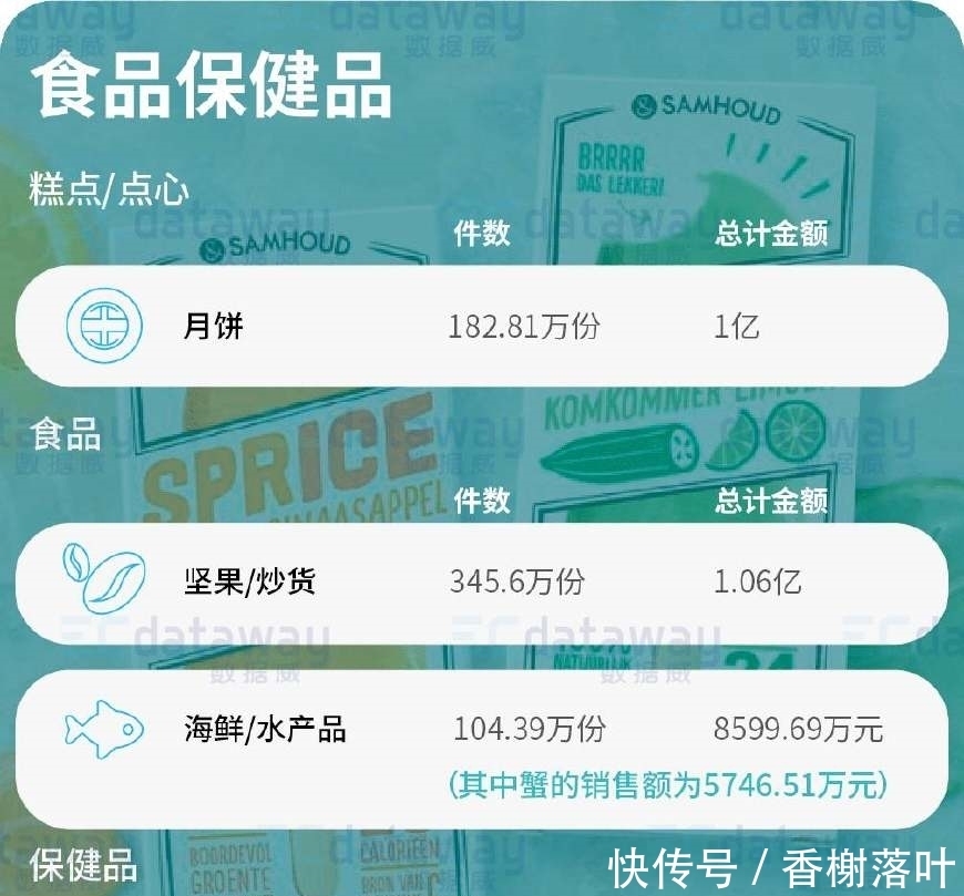 头条|十一电商数据头条:这些东西在国人的购物清单中广受喜爱