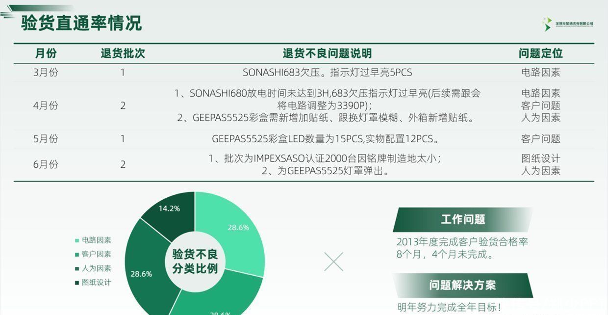 年终总结|数据太多的年终总结PPT，怎么做才能让人耳目一新？看一组案例