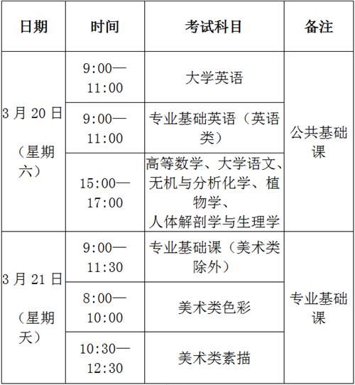 省内高校|闽2021年普通高校专升本考试本月24日起报名