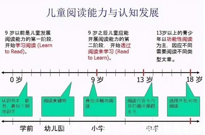 查尔|耶鲁大学40年研究孩子9岁前养成这些习惯,成为学霸就不远了
