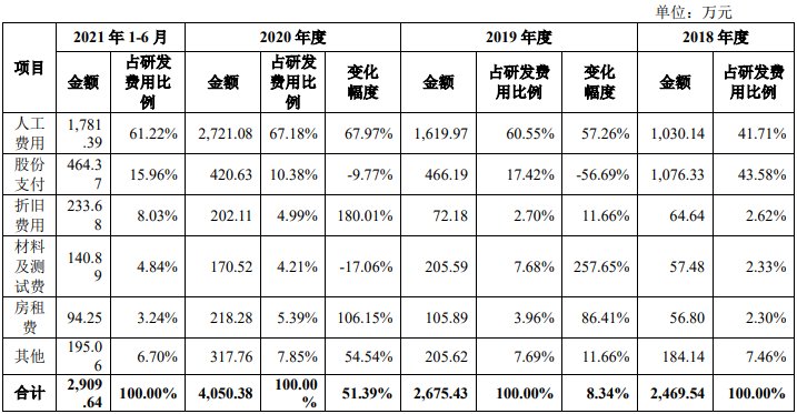 广立|广立微独董与大客户渊源颇深 IPO拟募资为去年营收8倍