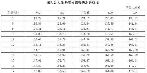 儿童|2021年儿童身高标准对照表，你家孩子身高达标了吗？父母别大意