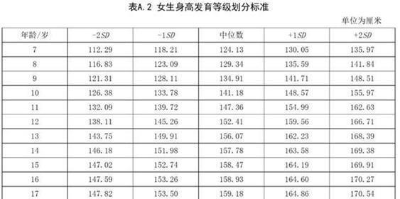 儿童|2021年儿童身高标准对照表,你家孩子身高达标了吗?父母别大意