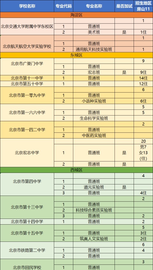 方法|想跨区进入东西海的优质牛校，必须熟悉这四种方法！