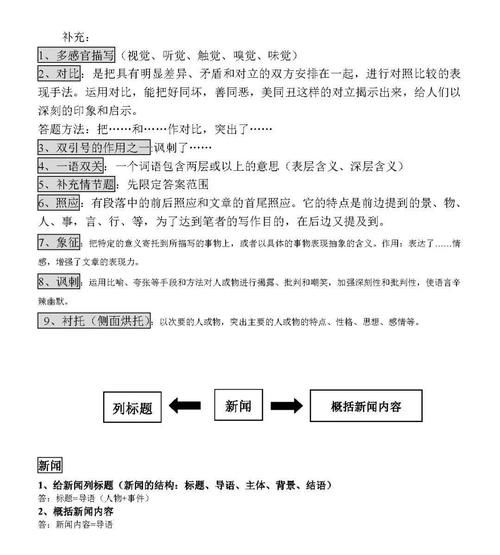 思维|初中语文现代文三大文体阅读思维导图汇编