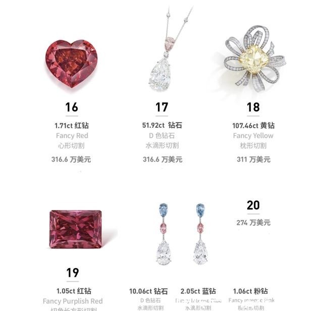 fancy 「盘点」2020年钻石拍卖Top 20,那些最昂贵的钻石们!