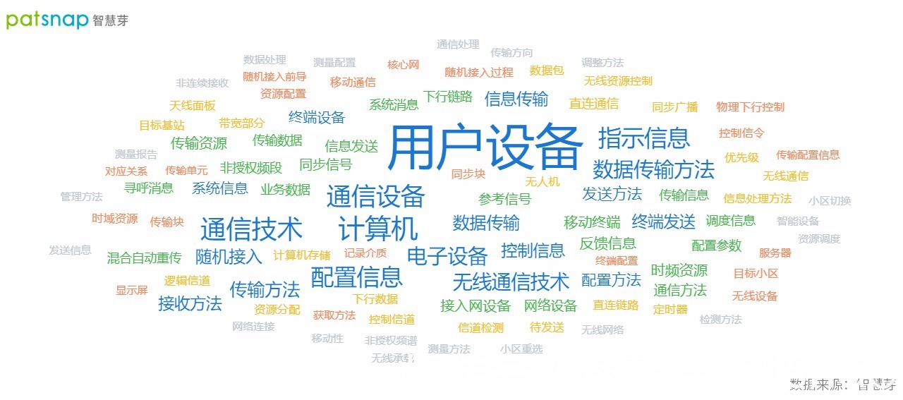 小米|小米5G机东欧市占位列第一,其5G通信专利发挥了多少作用?