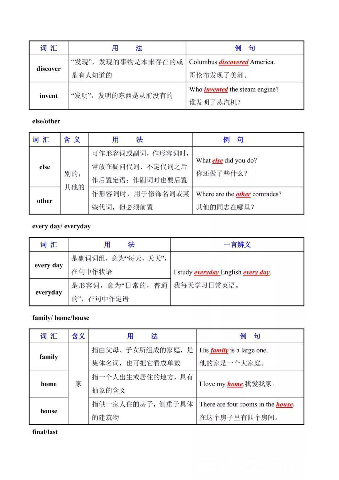 混淆|初中英语常用易混淆词汇辨析（表格）