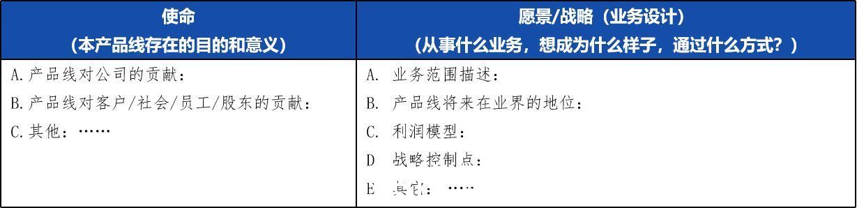 地图|如何全面评估一个市场？这篇文章告诉你答案