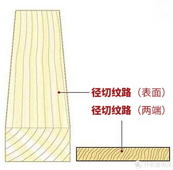 实木|【避坑必看】买实木家具，你想清楚了吗？7个常见问题详解！低价就更值吗？实木有甲醛吗？气味大啥原因？