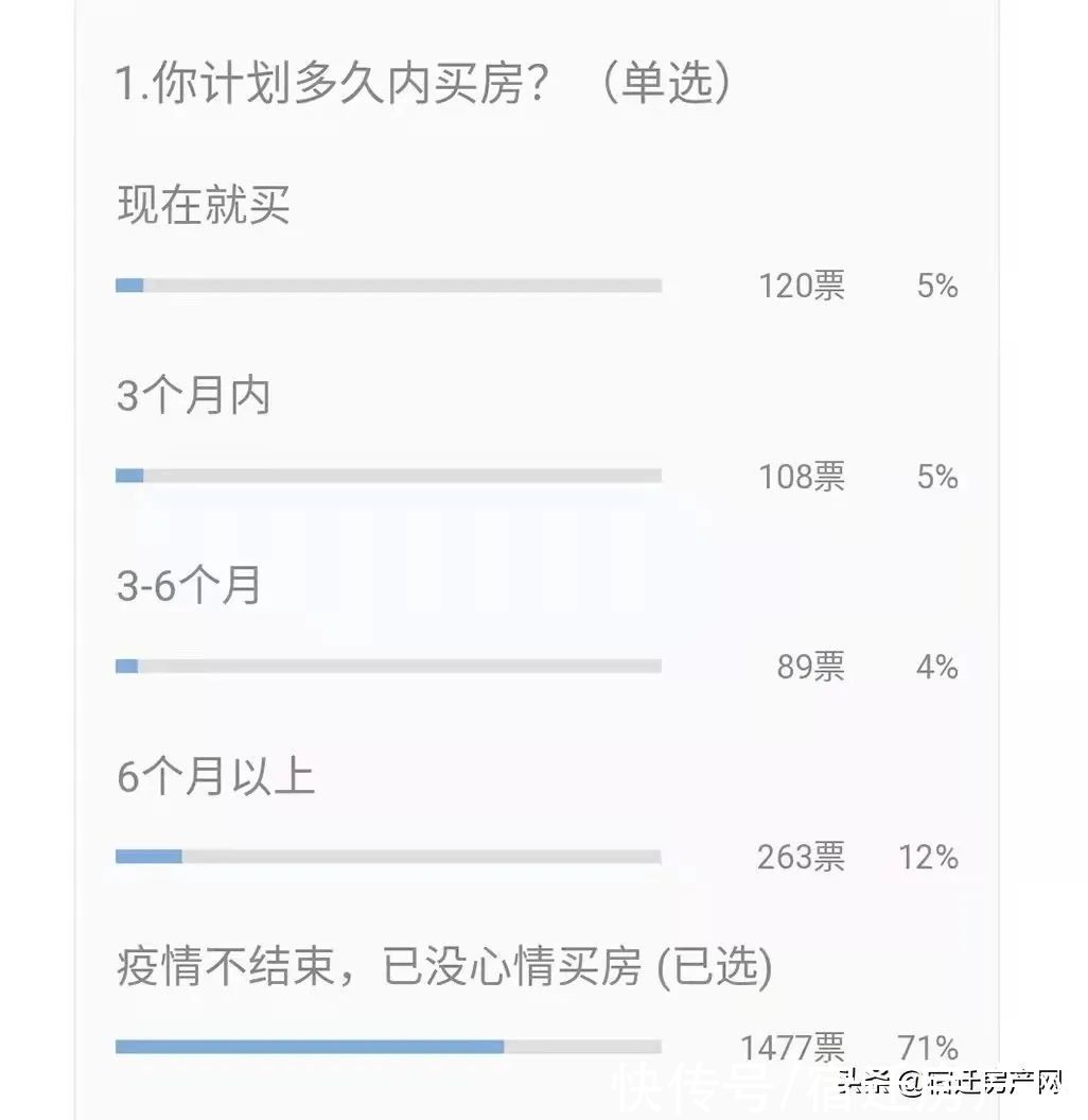 降温|提前入秋？宿迁楼市频现“降温”信号……