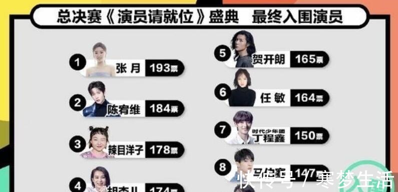 陳凱歌|網(wǎng)傳《演員2》冠軍二選一陳宥維原是內(nèi)定，不料張?jiān)乱蚕氲霉谲?
onload=