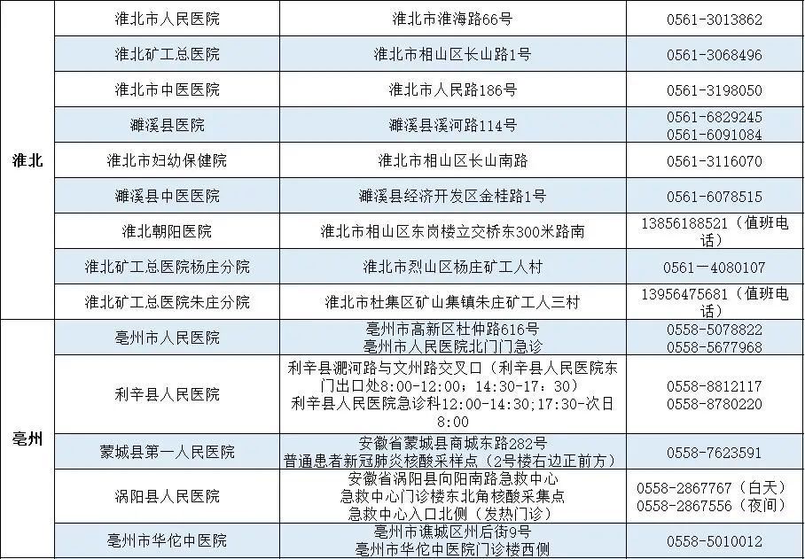 核酸检测|安徽省提供24小时核酸检测服务的医疗机构名单发布