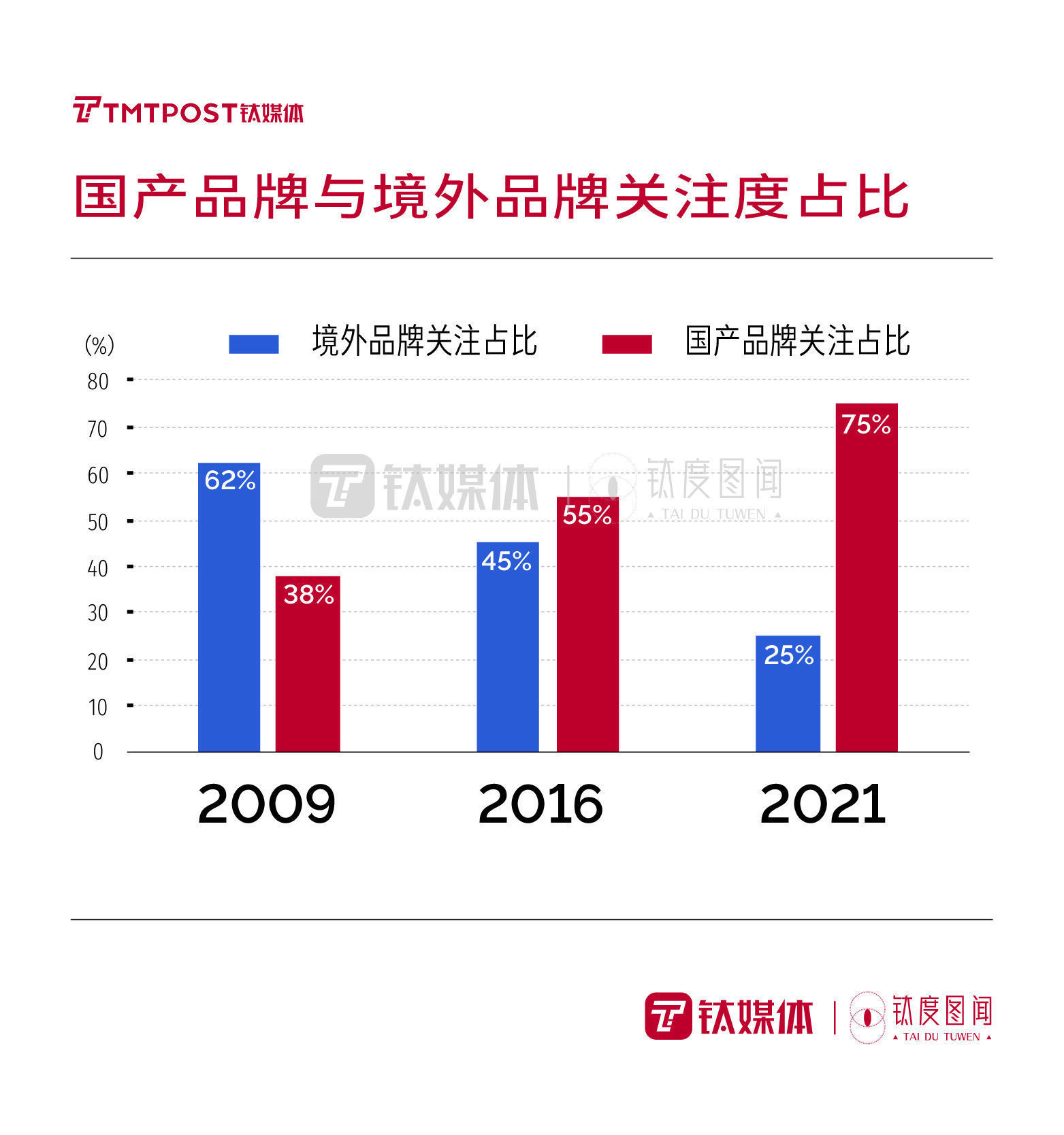 钛度图闻|“稳”字当头，十张图一窥国内宏观经济增长大势 | 中国经济