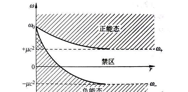 宇宙中最激烈的蒸发什么样