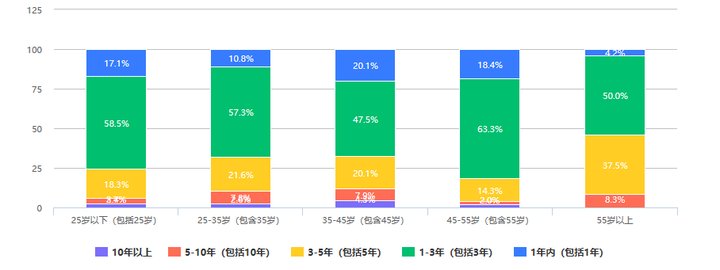 大众|526份问卷调查：大众对数字人民币知多少，会有多大接受度