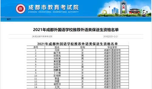 2021年四川保送生资格名单出炉！成外81人，七中19人，绵中3人，总计104人！