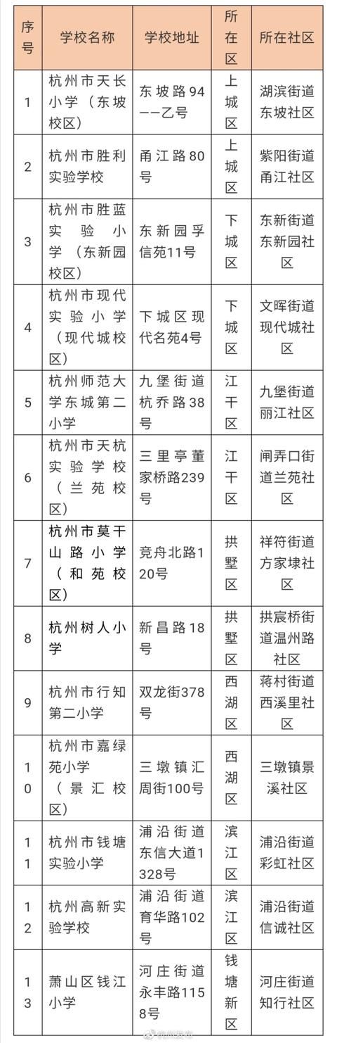 体育场馆|杭州这13家中小学室内体育场馆已率先对外开放！快看看你家附近有没有