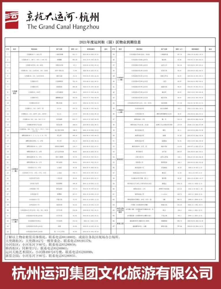 2021年度京杭大运河杭州景区各街（园）区物业到期信息！