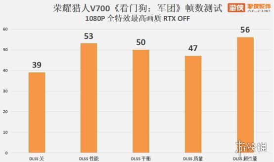 军团|荣耀猎人V700《看门狗：军团》光线追踪帧数实测