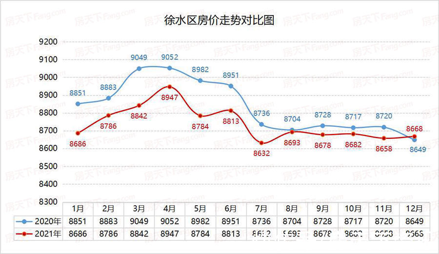 白皮书|2021保定年终楼市白皮书之房价篇