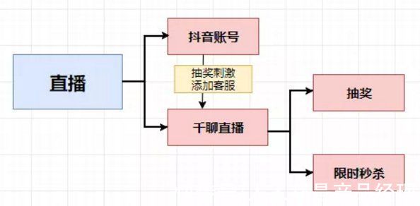 订单|知识服务行业如何玩赚“双11”大促？善用营销手段，实现订单爆发式增长