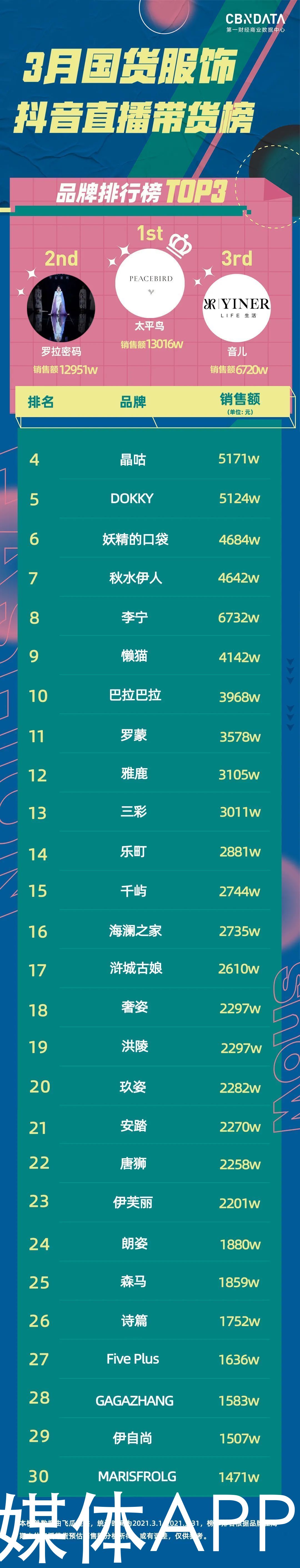 在直播间动辄卖出上亿元的国货服饰品牌，它们都做对了什么？