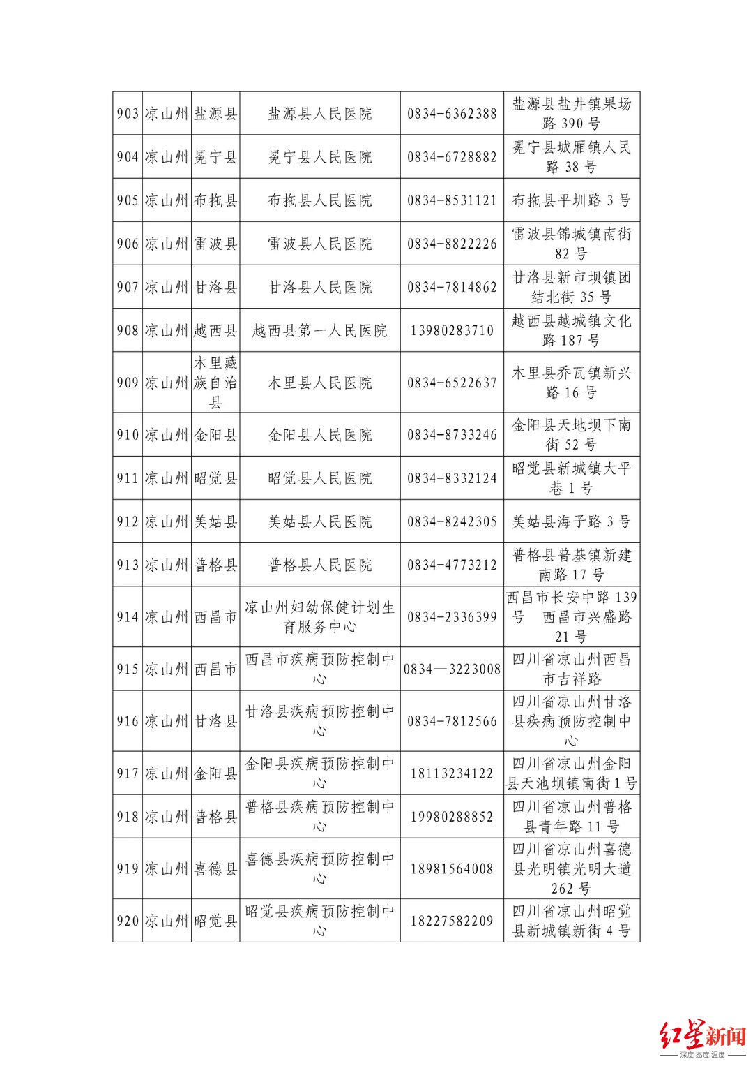 机构|最新最全！四川省公布944家新冠病毒核酸检测机构信息