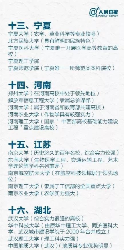 北京|人民日报推荐的各省最好大学，并非只有985、211，这些高校也上榜