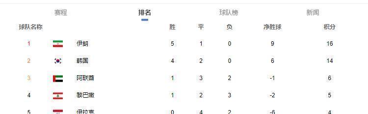 12强|12强格局大乱,两0胜队还活着,11队仍有希望,无人能提前晋级