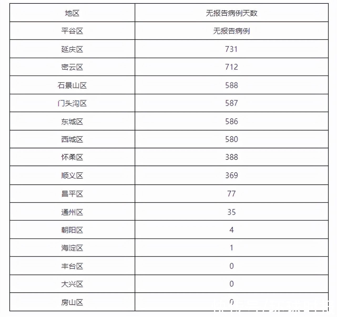 确诊|北京本土新增6+2，这些人立即主动向社区报告，配合落实防控措施