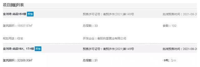 准现房|8月底衡阳多楼盘再下证1153套！这个楼盘全部封顶了才开卖