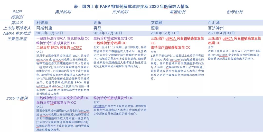 抗癌药|【衡道丨干货】万众期待！医保谈判正式开幕，58种抗癌药挺进2021医保调整初审目录