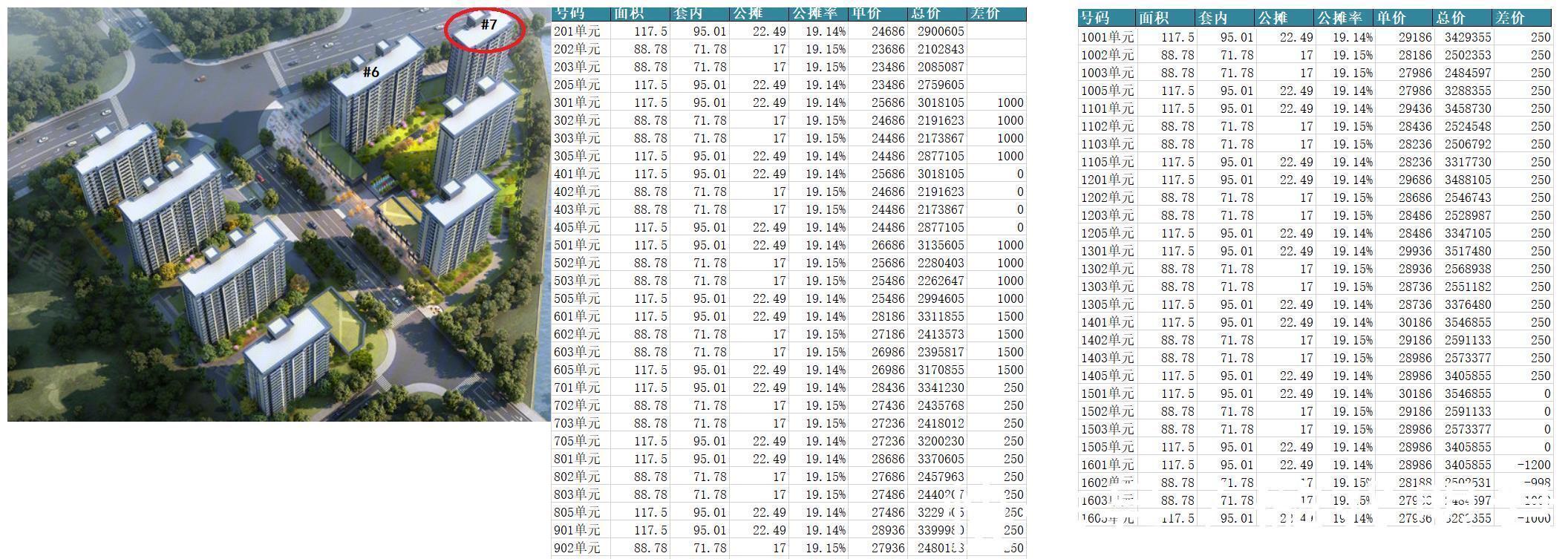 联发臻品|福州:鲁能公馆三期2.85W,联发臻品3.65W,鼓楼映4W