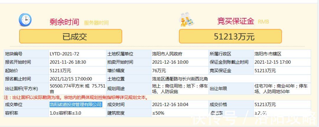 洛阳城投|一锤定音！高铁站两宗商住用地均被洛阳城投拿下