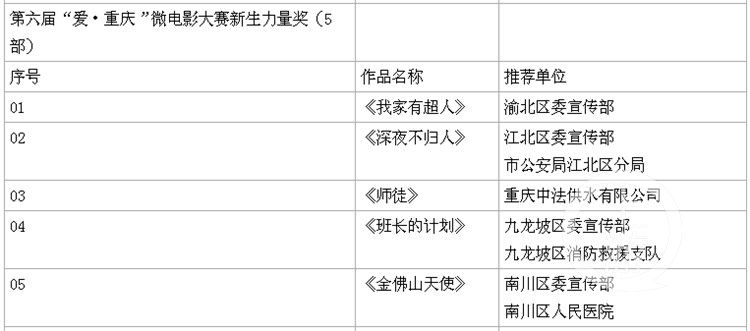  颁奖|第六届“爱·重庆”微电影大赛颁奖啦！ “影帝”“影后”都是谁？