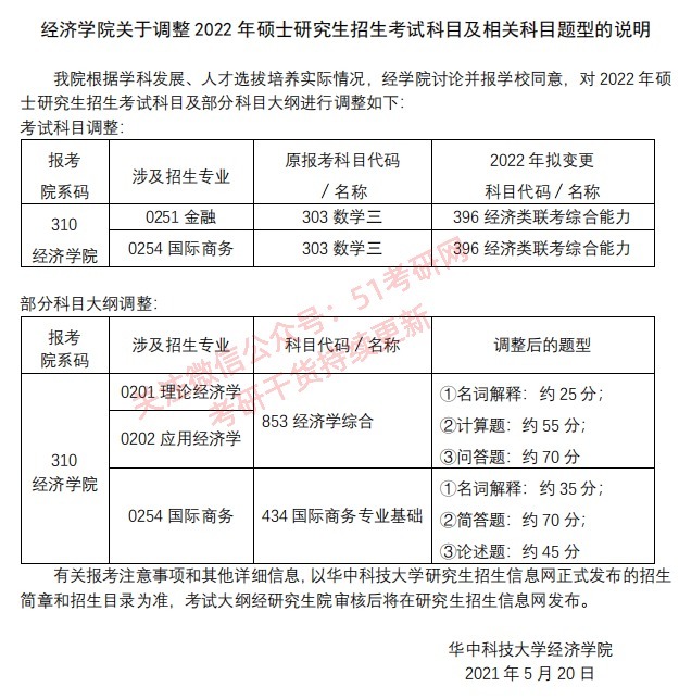 经济类|扎堆改考396、408，又一批院校发通知！最新硕士招生简章公布！