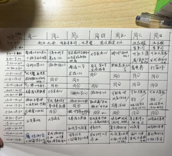 学霸|高校学霸的这些作息表，细节满分......