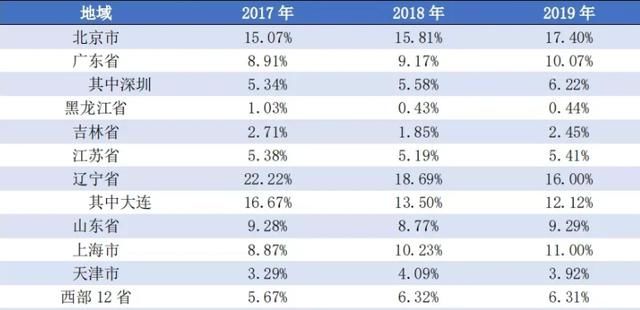 东三省为全国培养人才？大学毕业生扎堆往南跑，迁徙原因让人无奈